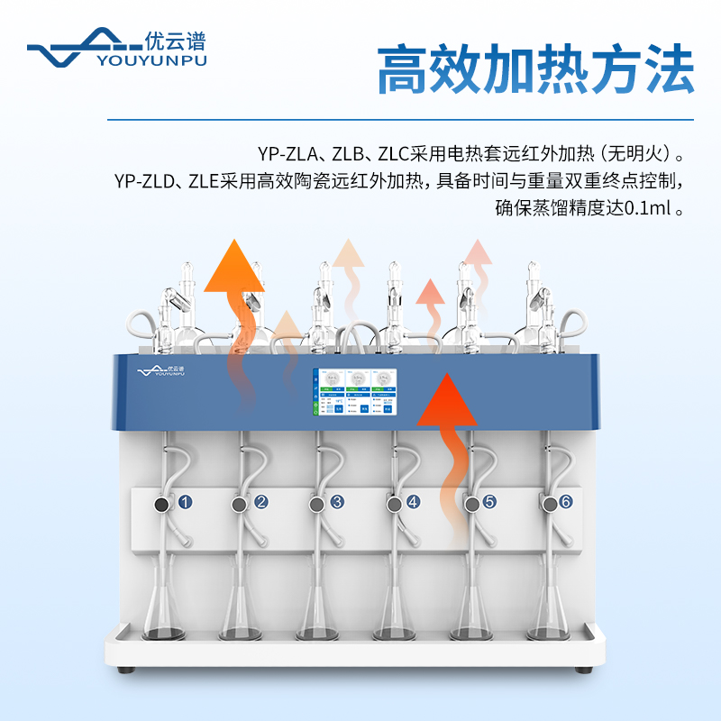 智能一體化蒸餾儀