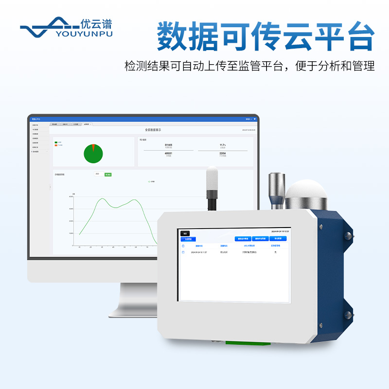 在線塵埃粒子計數(shù)器
