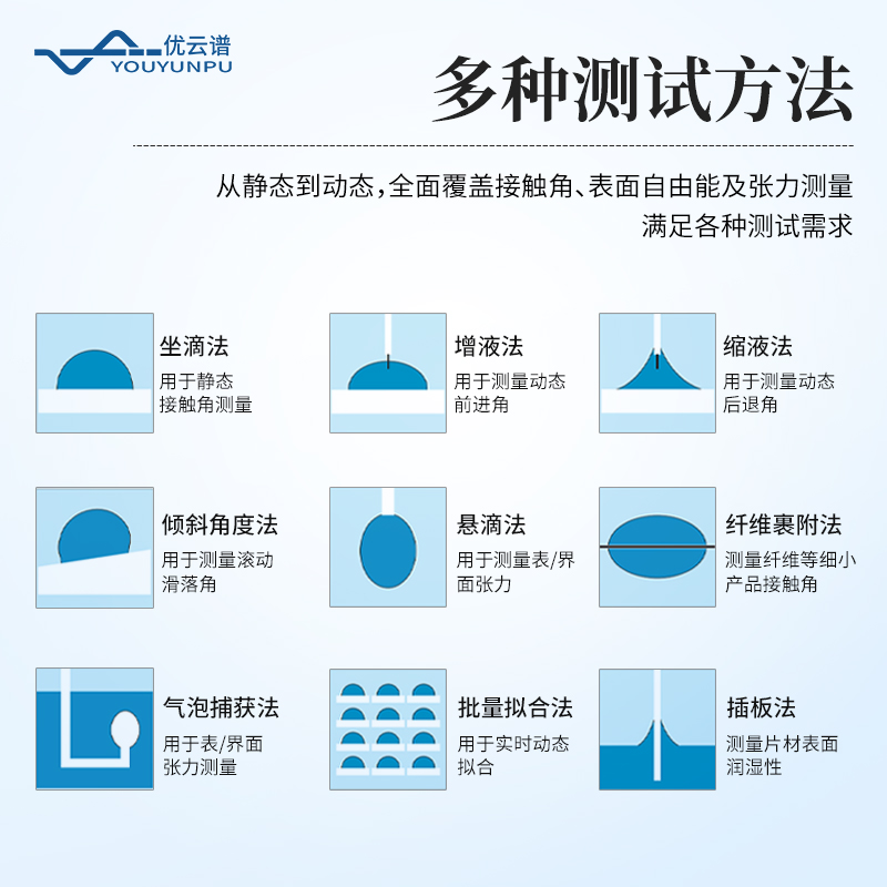 科研型接觸角測(cè)量?jī)x