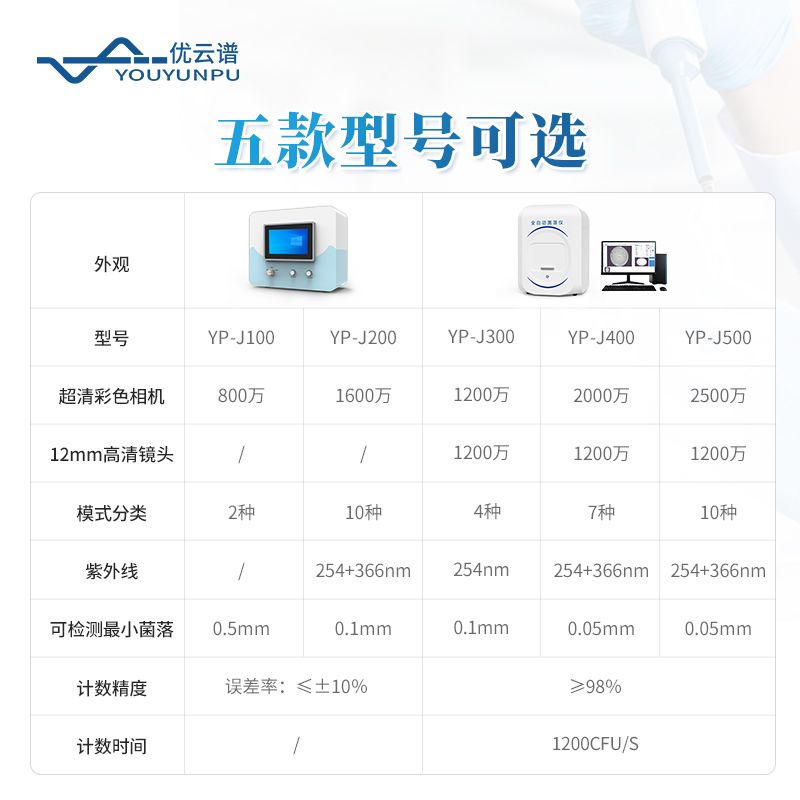 菌落形態(tài)分析儀?